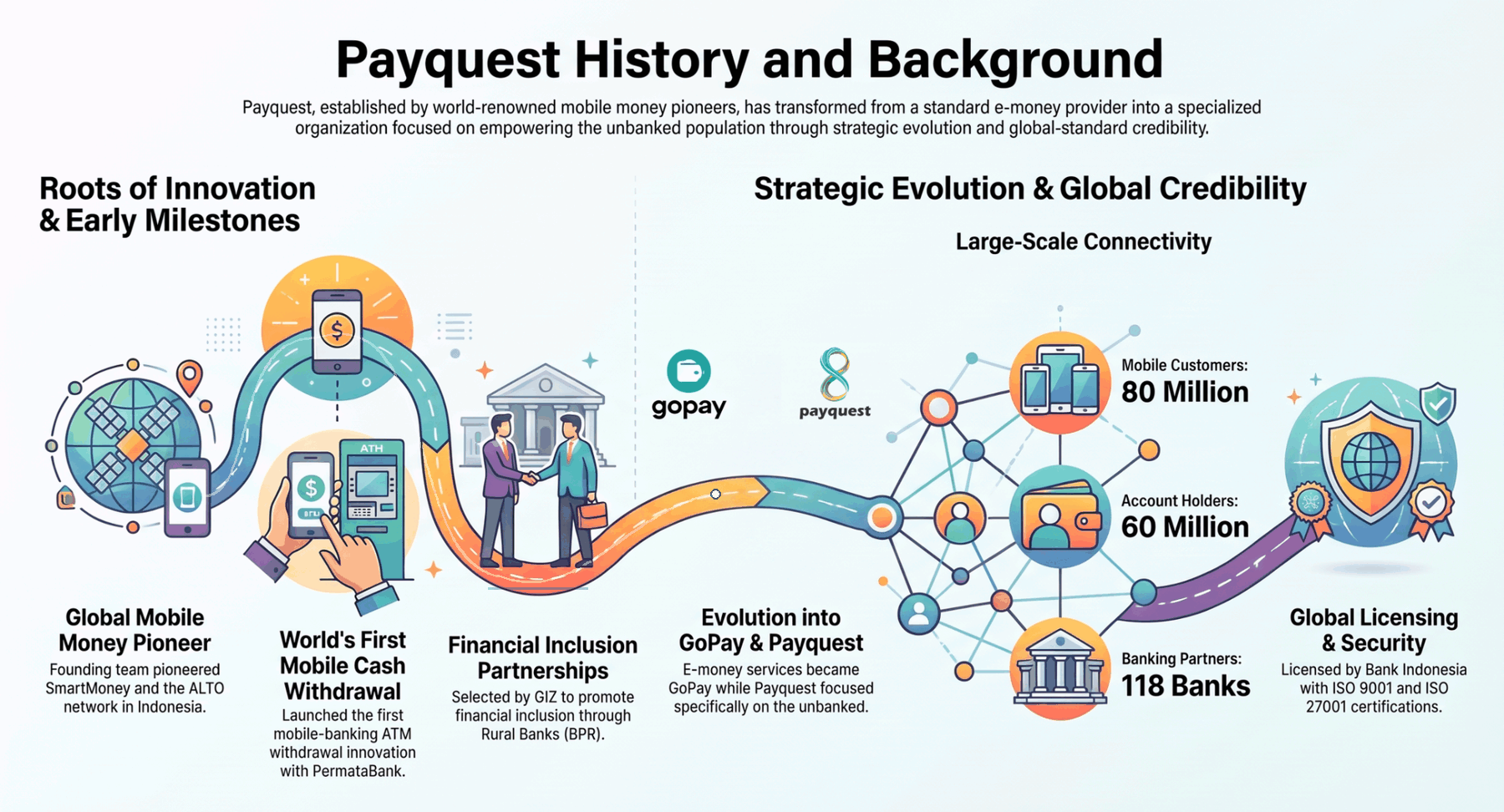 Sejarah dan latar belakang Payquest dari materi perusahaan.